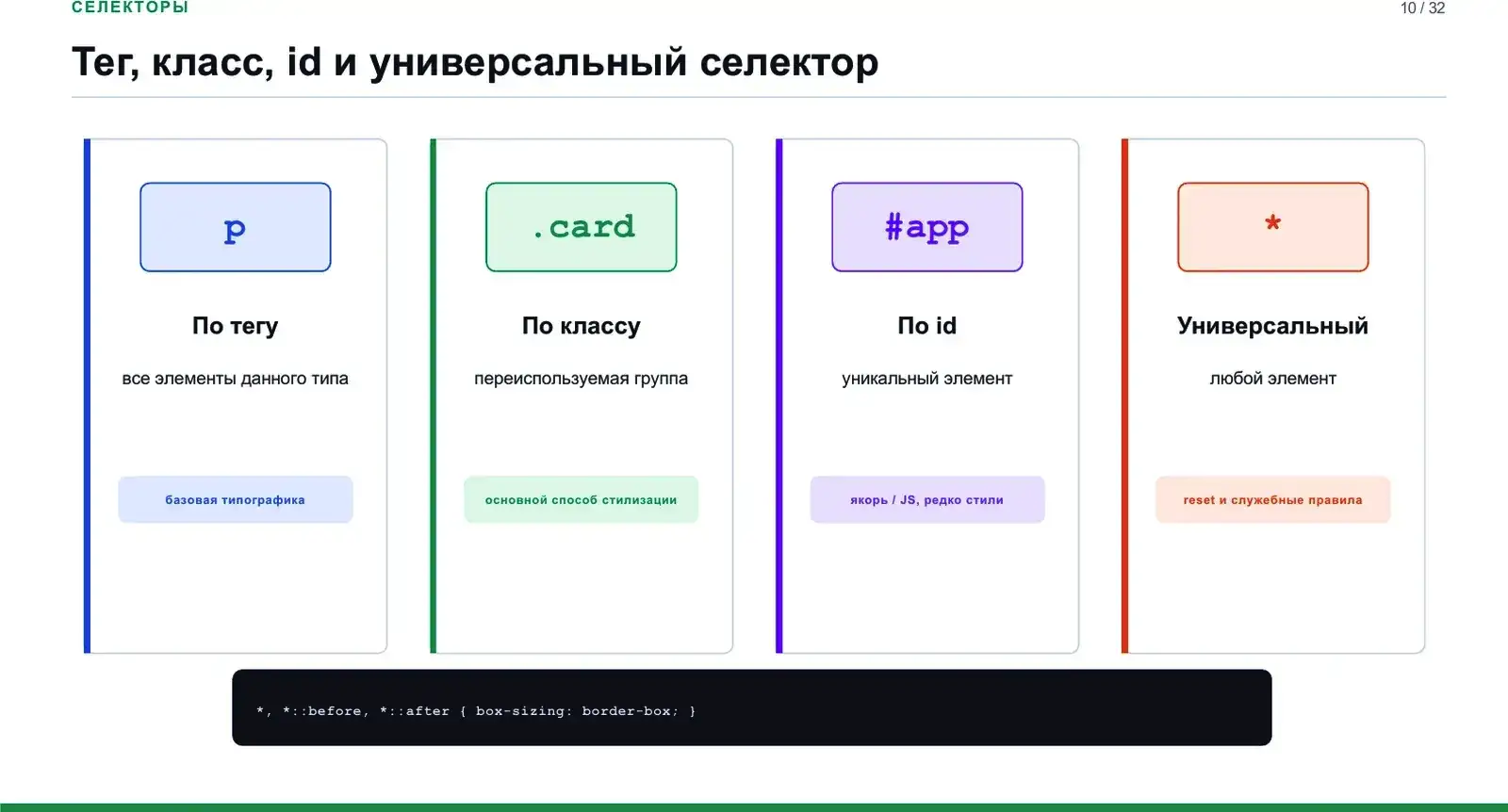 Тег, класс, id и универсальный селектор