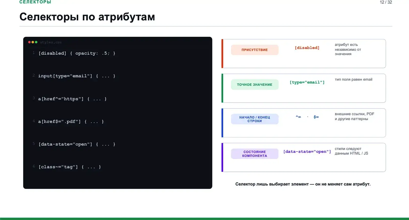 Селекторы по атрибутам