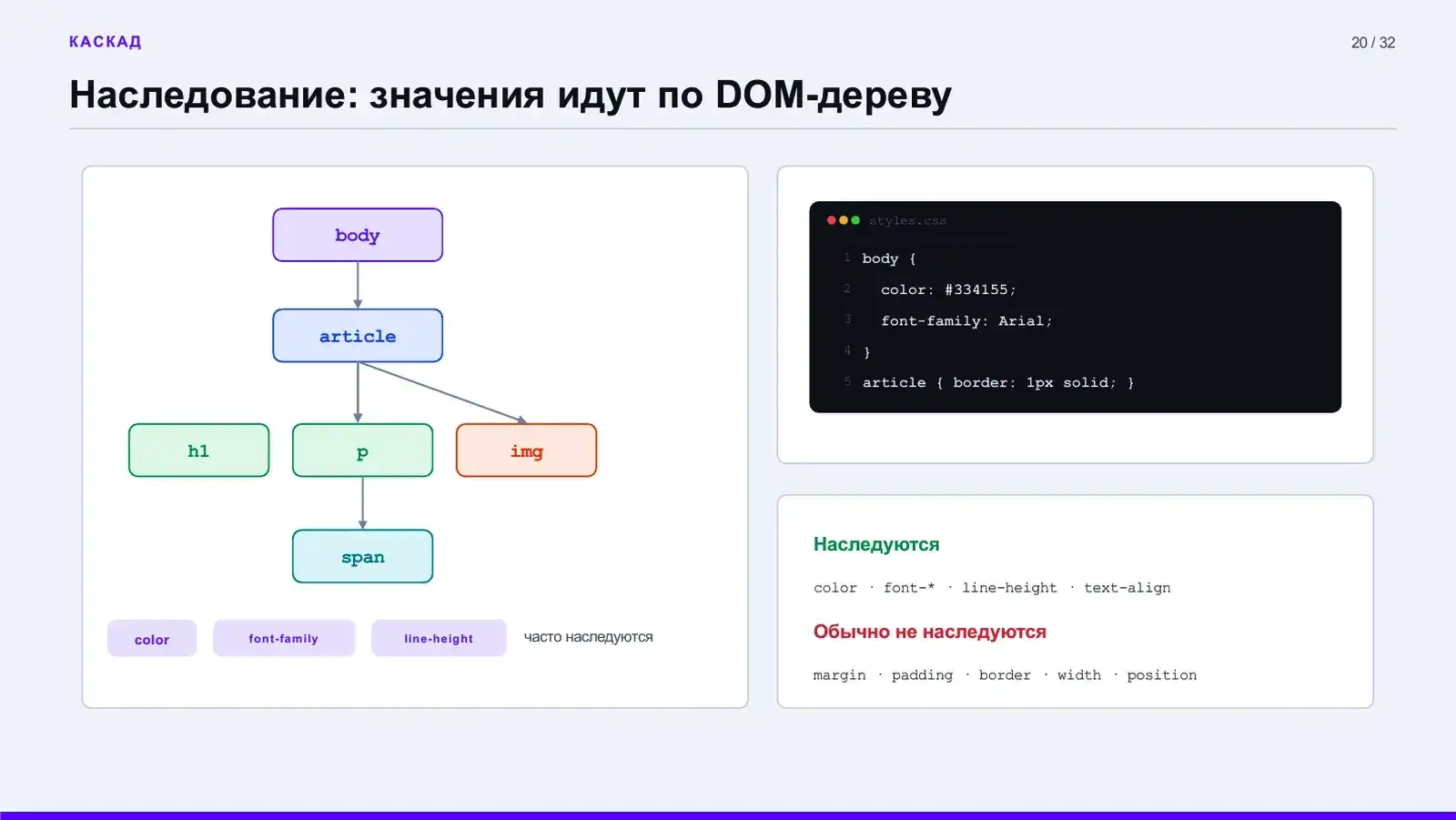 Наследование: значения идут по DOM-дереву