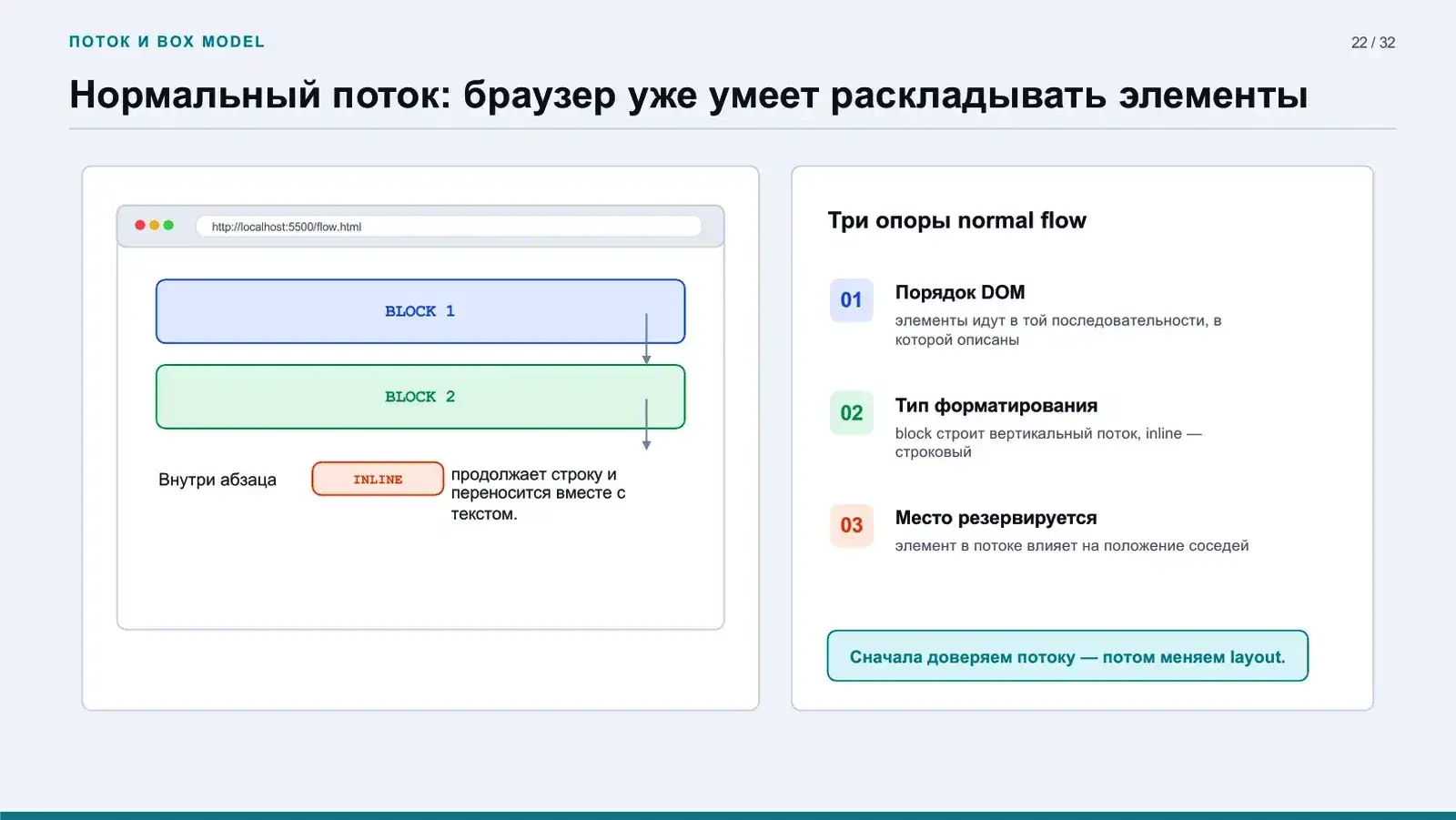 Нормальный поток
