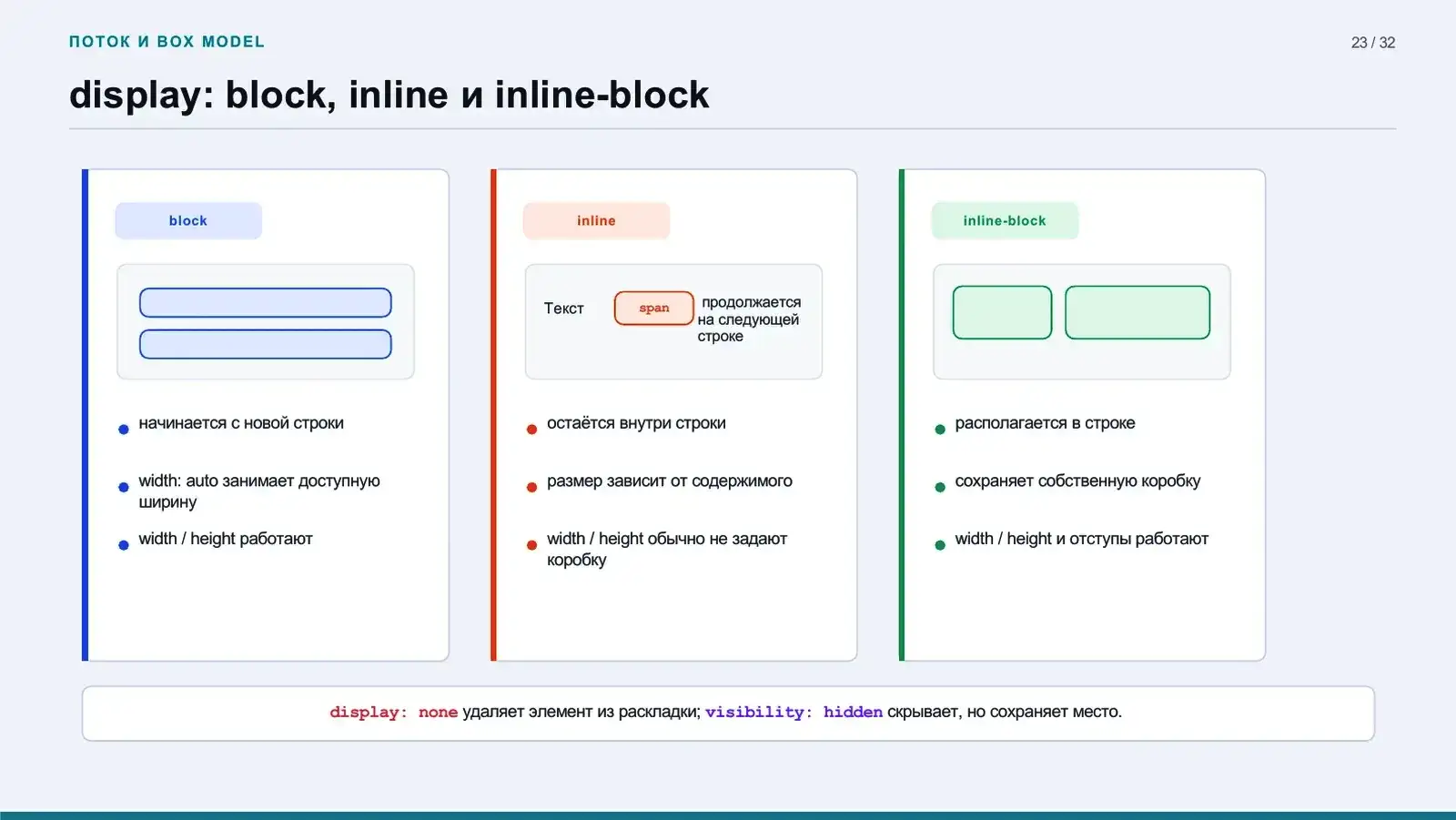 display: block, inline и inline-block