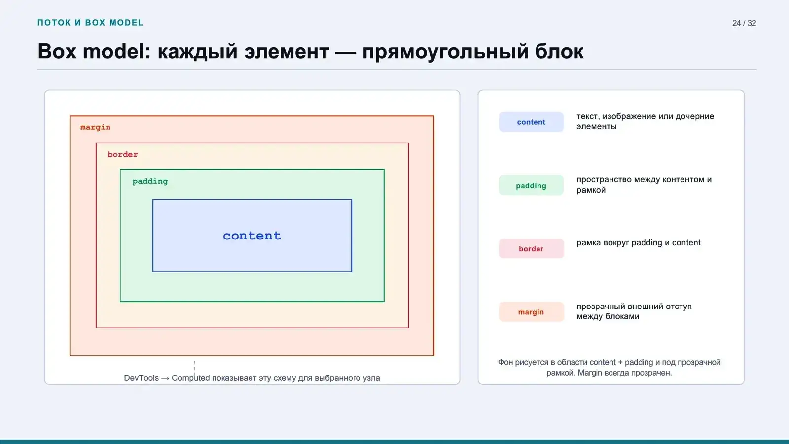 Box model: каждый элемент — прямоугольный блок