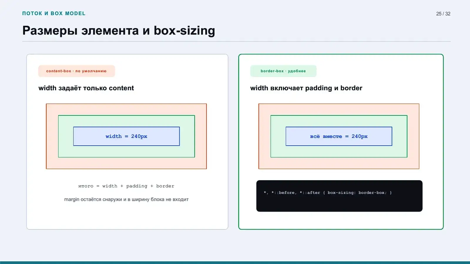 Размеры элемента и box-sizing
