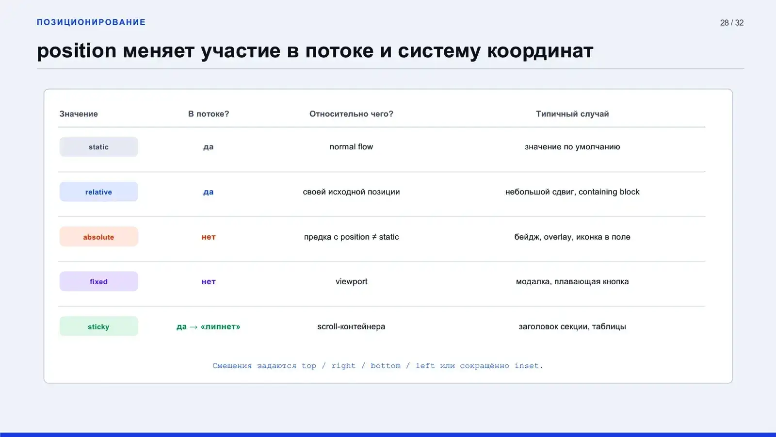 position меняет участие в потоке и систему координат