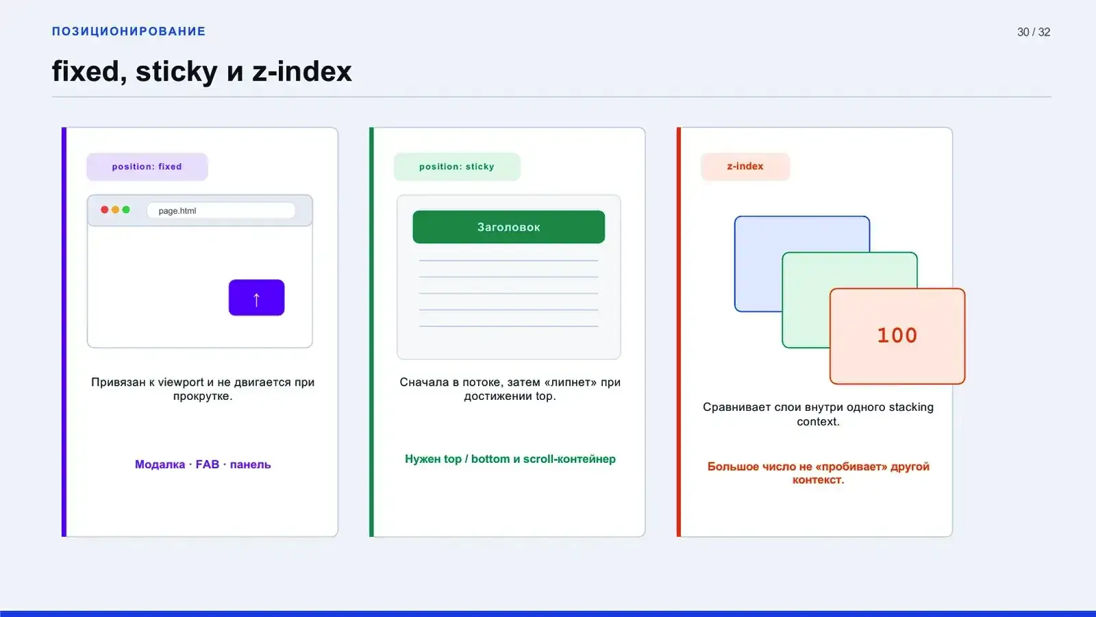 fixed, sticky и z-index